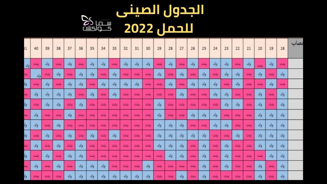 جدول الصيني للحمل 2022: كل ما تحتاج معرفته