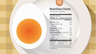 صورة السعرات الحرارية في البيض